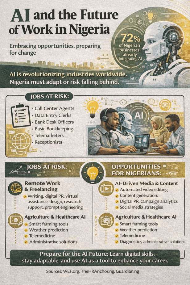 AI and the Future of Work in Nigeria: A Revolution We Must Not&nbsp;Miss